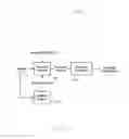 Fig. 14 - Customized handling of copied content based on owner-specified similarity thresholds