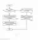 Fig. 16 - Customized handling of copied content based on owner-specified similarity thresholds