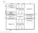 Fig. 01 - Technologies for clearing a page of memory