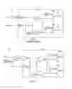 Fig. 07 - Technologies for clearing a page of memory