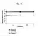Fig. 05 - Method of making a carbon composition for an anode