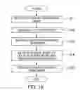 Fig. 18 - Sample positioning method and charged particle beam apparatus