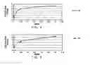 Fig. 04 - METHOD AND COMPOSITION FOR REMOVING RESIST, ETCH RESIDUE, AND COPPER OXIDE FROM SUBSTRATES HAVING COPPER, METAL HARDMASK AND LOW-K DIELECTRIC MATERIAL