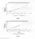 Fig. 17 - METHOD AND COMPOSITION FOR REMOVING RESIST, ETCH RESIDUE, AND COPPER OXIDE FROM SUBSTRATES HAVING COPPER, METAL HARDMASK AND LOW-K DIELECTRIC MATERIAL