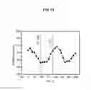 Fig. 17 - Method for manufacturing a semiconductor material including a semi-polar III-nitride layer