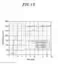 Fig. 13 - Plasma processing apparatus