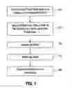 Fig. 02 - Method of manufacturing an ultra low dielectric layer
