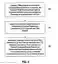 Fig. 05 - Method of manufacturing an ultra low dielectric layer