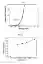 Fig. 06 - CZTSe-based thin film and method for preparing the same, and solar cell using the same