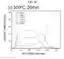 Fig. 10 - CZTSe-based thin film and method for preparing the same, and solar cell using the same