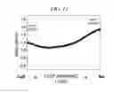 Fig. 17 - CZTSe-based thin film and method for preparing the same, and solar cell using the same