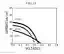 Fig. 19 - CZTSe-based thin film and method for preparing the same, and solar cell using the same
