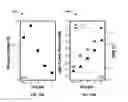 Fig. 21 - Gallium nitride flip-chip light emitting diode