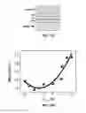 Fig. 07 - STRAINED VOLTAGE-CONTROLLED MAGNETIC MEMORY ELEMENTS AND DEVICES