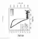 Fig. 05 - Method of making an organic thin film transistor