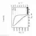 Fig. 06 - Method of making an organic thin film transistor