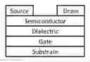 Fig. 01 - N-TYPE ORGANIC SEMICONDUCTOR FORMULATIONS AND DEVICES