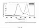 Fig. 05 - Fusing porphyrins with polycyclic aromatic hydrocarbons and heterocycles for optoelectronic applications