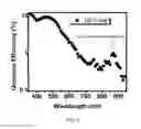 Fig. 10 - Fusing porphyrins with polycyclic aromatic hydrocarbons and heterocycles for optoelectronic applications