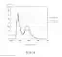 Fig. 11 - Organic light emitting device