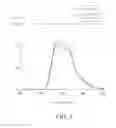 Fig. 06 - Organic light-emitting element