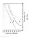 Fig. 11 - LIGHT EMITTING ELEMENT