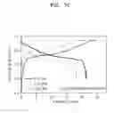 Fig. 16 - Electrode-composite separator assembly for lithium battery and lithium battery including the same