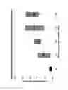 Fig. 03 - Multi-region battery separators