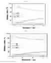 Fig. 03 - Positive electrode active material and secondary battery comprising the same