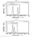 Fig. 12 - Positive electrode active material and secondary battery comprising the same