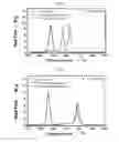 Fig. 13 - Positive electrode active material and secondary battery comprising the same
