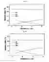 Fig. 15 - Positive electrode active material and secondary battery comprising the same