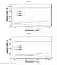 Fig. 17 - Positive electrode active material and secondary battery comprising the same