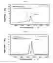 Fig. 27 - Positive electrode active material and secondary battery comprising the same