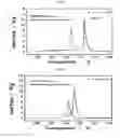 Fig. 28 - Positive electrode active material and secondary battery comprising the same