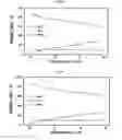 Fig. 29 - Positive electrode active material and secondary battery comprising the same