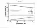 Fig. 61 - Positive electrode active material and secondary battery comprising the same