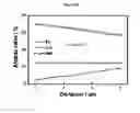 Fig. 62 - Positive electrode active material and secondary battery comprising the same