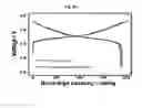 Fig. 64 - Positive electrode active material and secondary battery comprising the same