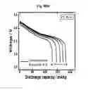 Fig. 67 - Positive electrode active material and secondary battery comprising the same