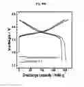 Fig. 68 - Positive electrode active material and secondary battery comprising the same