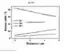 Fig. 69 - Positive electrode active material and secondary battery comprising the same
