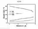 Fig. 70 - Positive electrode active material and secondary battery comprising the same