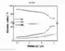 Fig. 72 - Positive electrode active material and secondary battery comprising the same