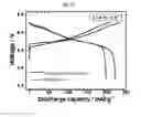 Fig. 74 - Positive electrode active material and secondary battery comprising the same