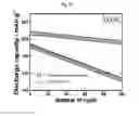 Fig. 75 - Positive electrode active material and secondary battery comprising the same