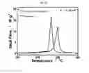 Fig. 76 - Positive electrode active material and secondary battery comprising the same