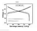 Fig. 77 - Positive electrode active material and secondary battery comprising the same