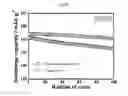 Fig. 78 - Positive electrode active material and secondary battery comprising the same