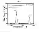 Fig. 79 - Positive electrode active material and secondary battery comprising the same